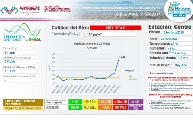 SE ACTIVA LA FASE I DE CONTINGENCIA AMBIENTAL POR PARTÍCULAS (PM2.5)