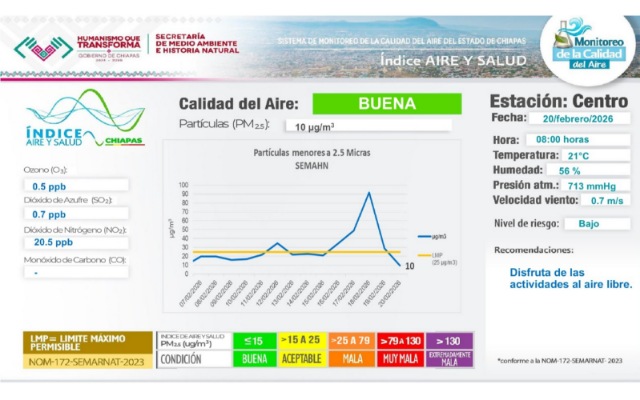 SE MANTIENE LA PRECONTINGENCIA AMBIENTAL POR PARTÍCULAS (PM2.5)