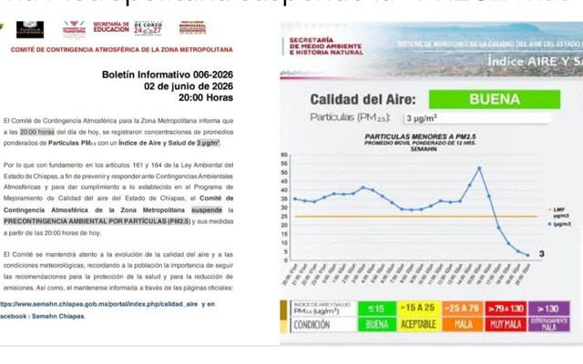 El Comité de Contingencia Atmosférica de la Zona Metropolitana suspende la PRECONTINGENCIA AMBIENTAL POR PARTÍCULAS (PM2.5)